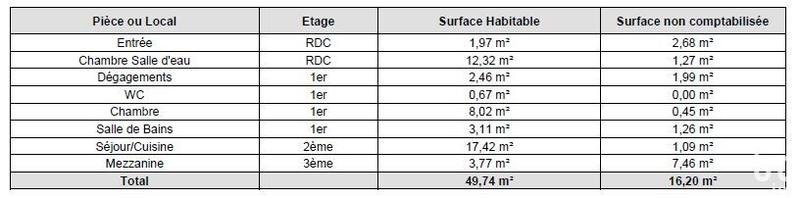 Maison - 66 m² - 3 pièces