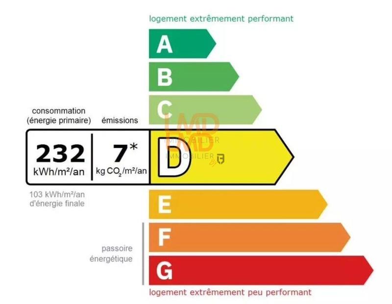 Maison - 173 m² - 8 pièces