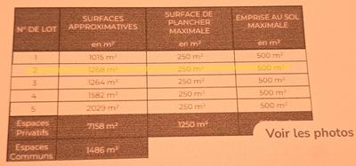Terrain constructible - 1 268 m²