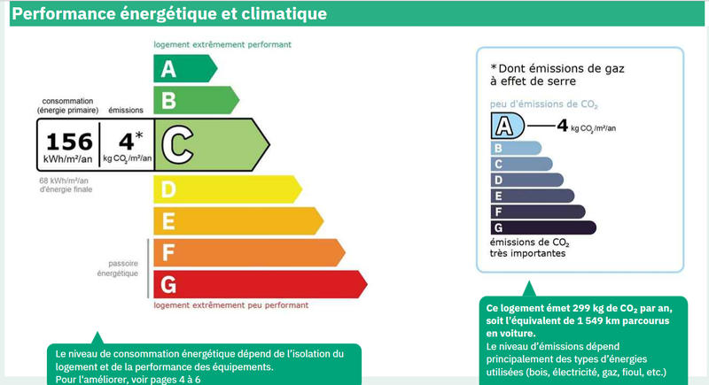 Maison - 62 m² - 4 pièces