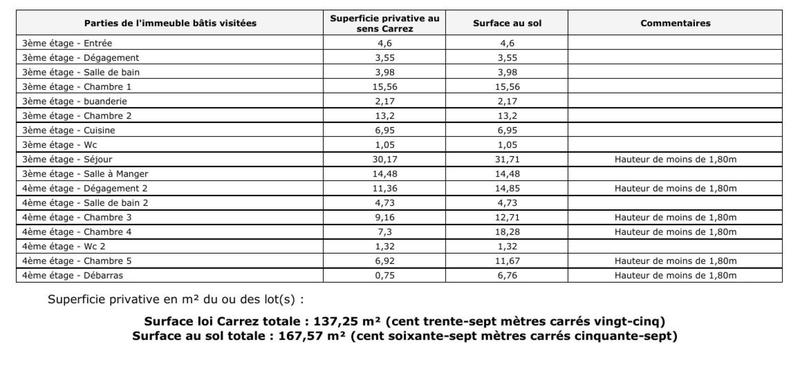 Appartement - 168 m² - 7 pièces