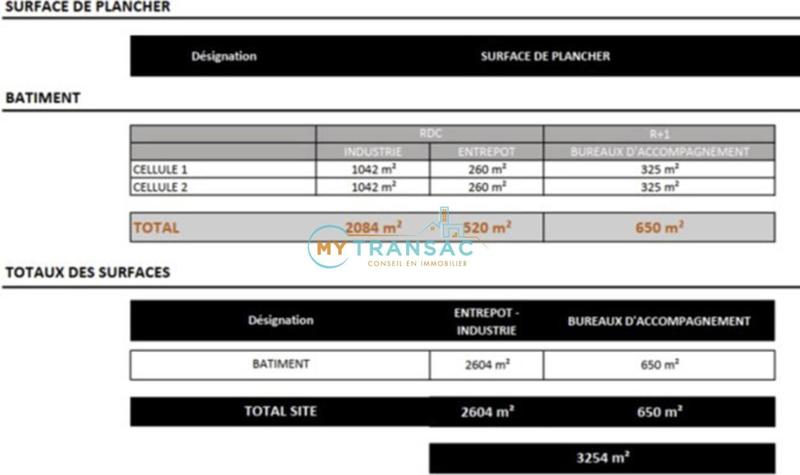Local d'activités - 1 627 m²