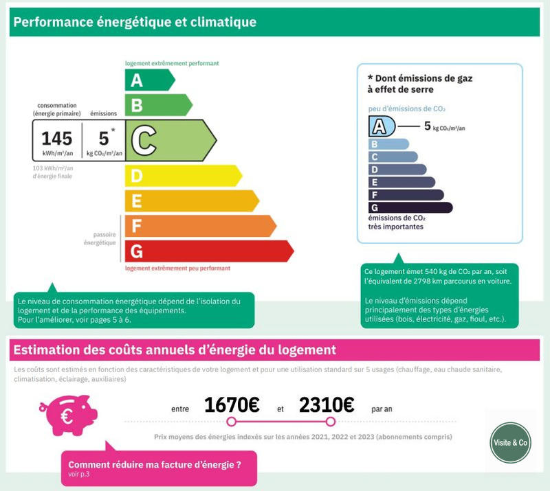 Maison - 113 m² - 6 pièces
