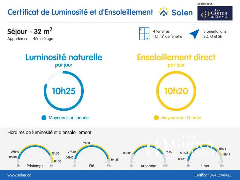 Duplex - 103 m² - 5 pièces