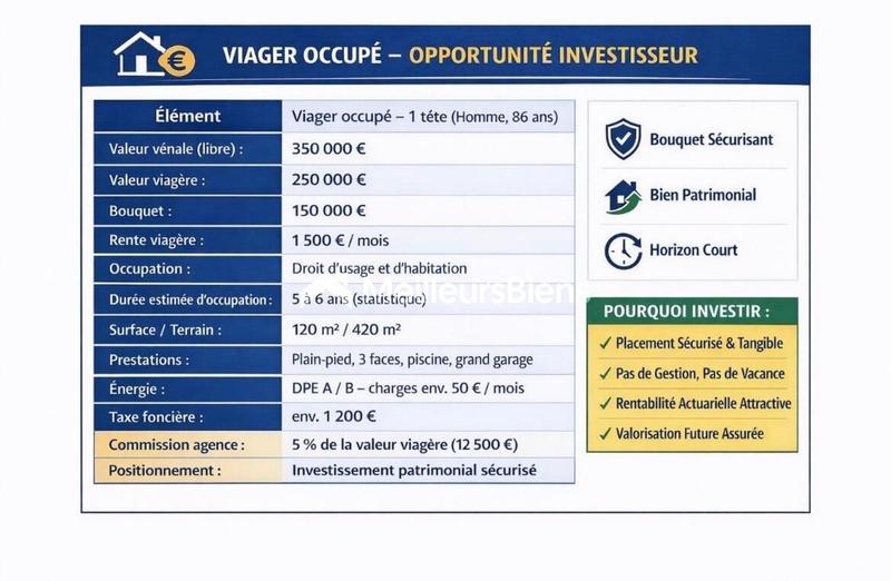 Villa - 120 m² - 5 pièces