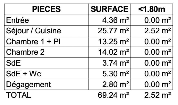 Maison - 70 m² - 3 pièces