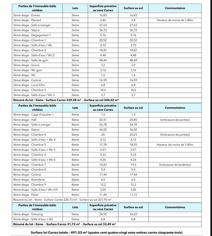 Appartement - 500 m² - 12 pièces