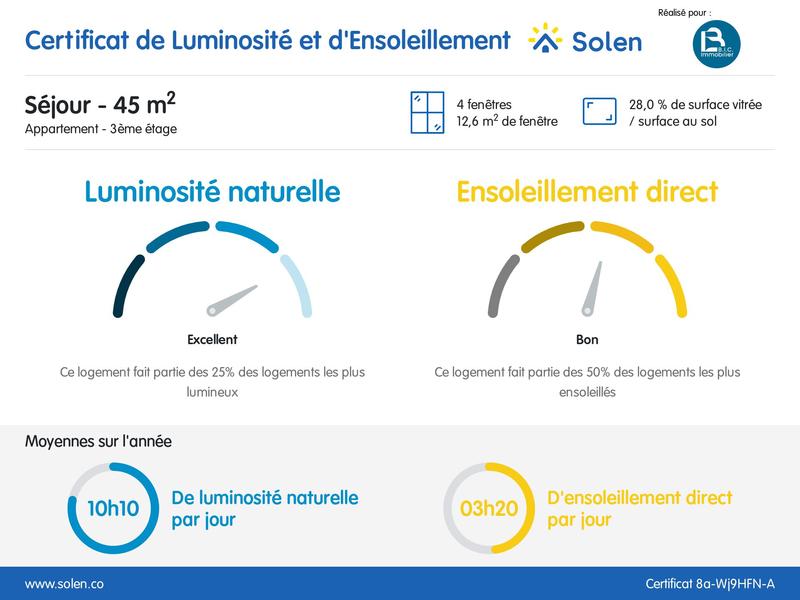Appartement - 151 m² - 6 pièces