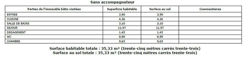 Appartement - 35 m² - 2 pièces