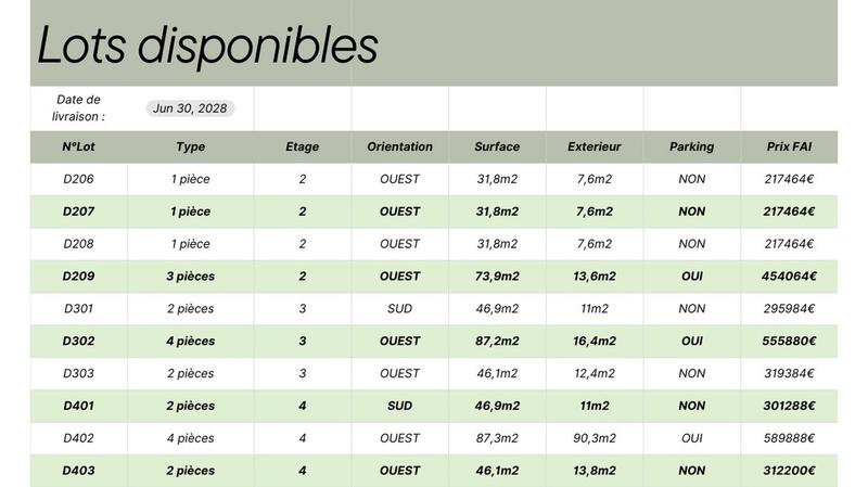 Appartement - 87 m² - 4 pièces