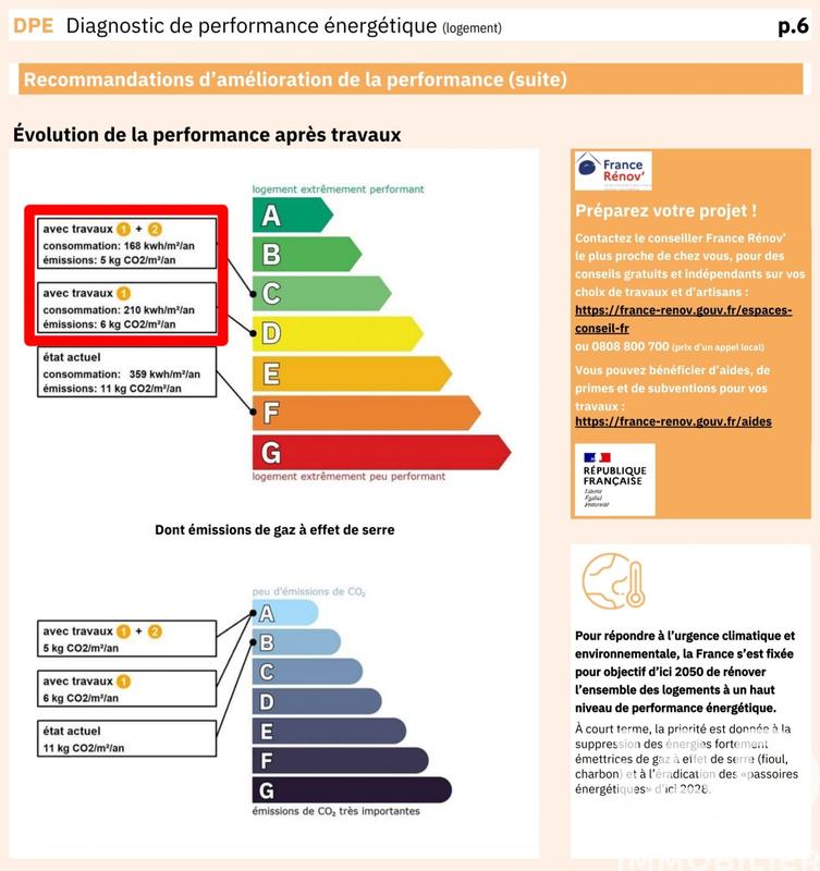 Appartement - 28 m² - 2 pièces