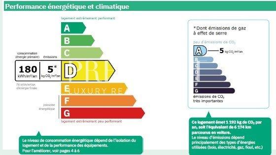 Maison - 267 m² - 7 pièces