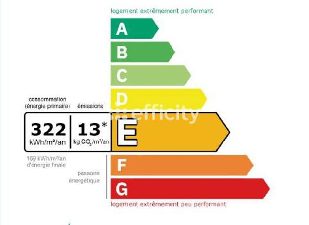 Appartement - 80 m² - 4 pièces