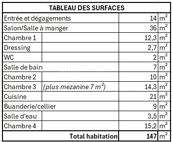 Maison - 147 m² - 6 pièces