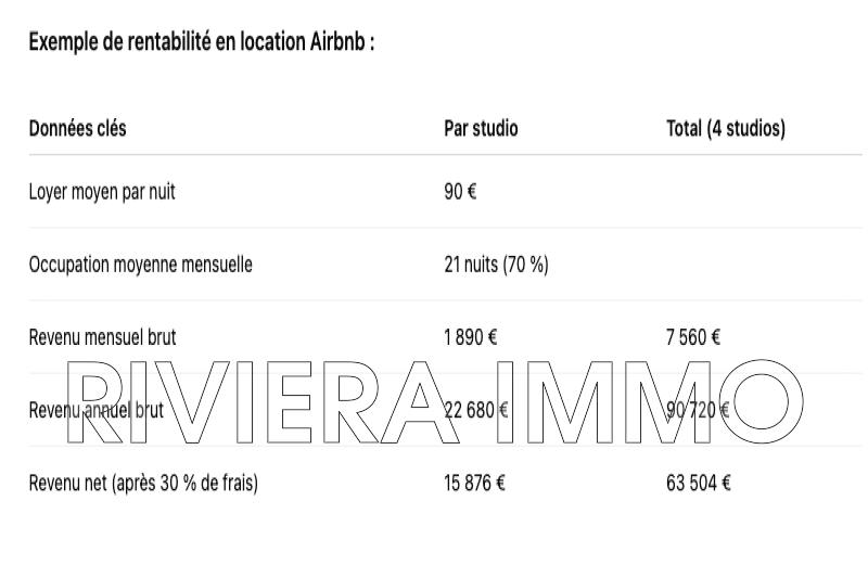 Appartement - 70 m²