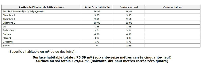 Appartement - 76 m² - 4 pièces