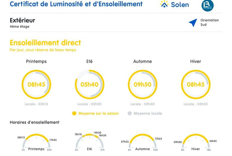 Appartement - 90 m² - 4 pièces