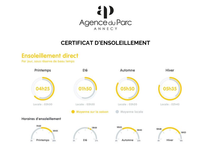 Duplex - 86 m² - 4 pièces