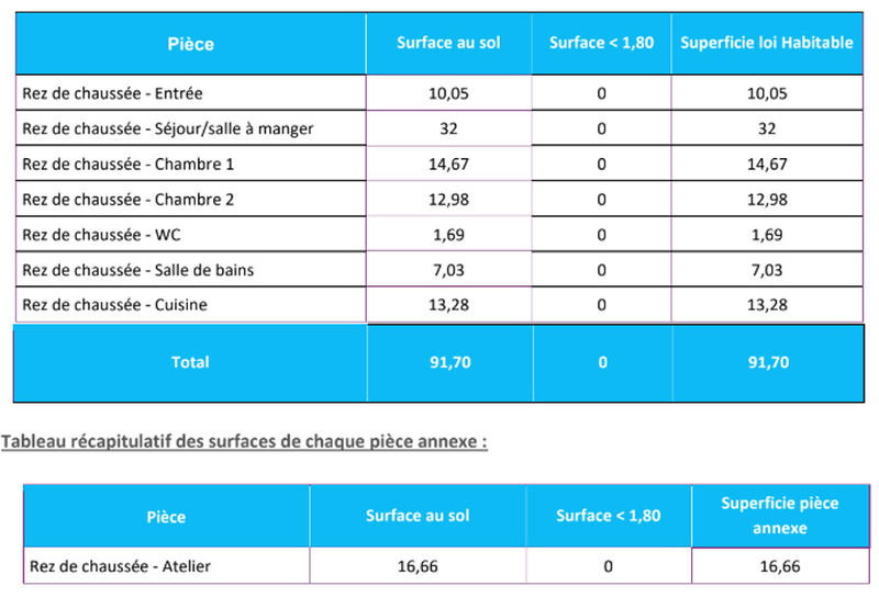 Villa - 92 m² - 4 pièces