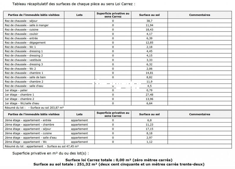 Villa - 204 m² - 5 pièces
