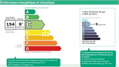 Appartement - 92 m² - 5 pièces