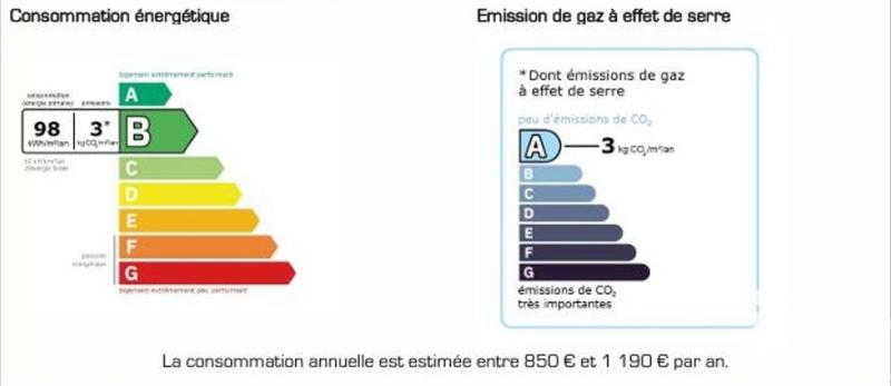 Maison - 95 m² - 4 pièces