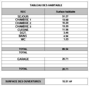 Maison - 77 m² - 5 pièces