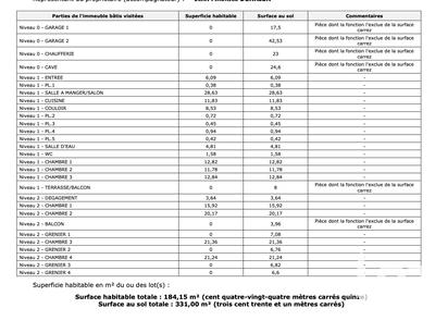 Maison - 331 m² - 9 pièces