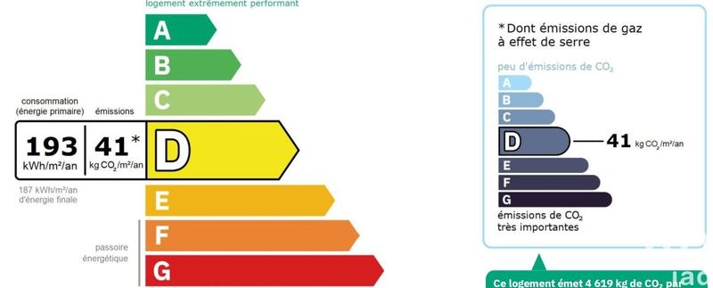 Maison de ville - 96 m² - 5 pièces