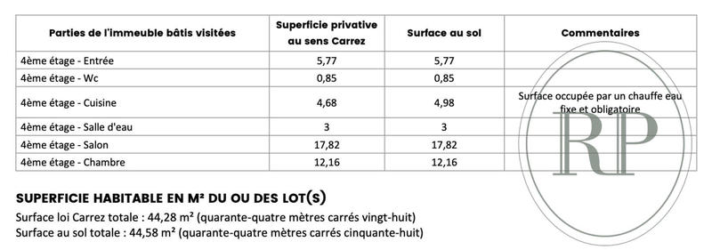 Appartement - 44 m² - 2 pièces