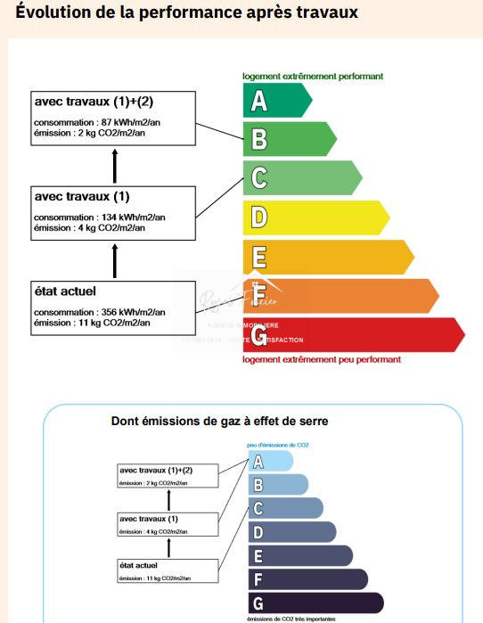 Maison ancienne - 74 m² - 3 pièces