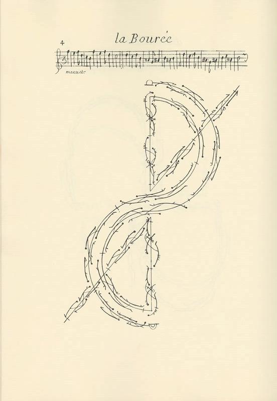 Exposition au musée Champollion à Figeac : « Notations de la Danse »