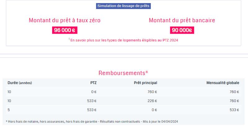 Appartement - 68 m² - 3 pièces
