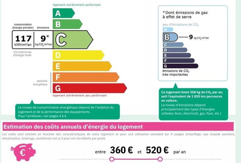 Appartement - 39 m² - 2 pièces