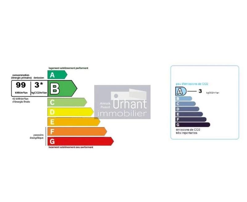 Maison - 95 m² - 6 pièces
