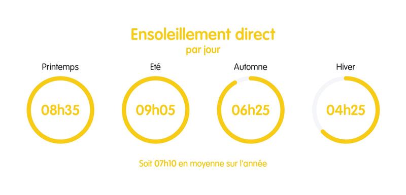 Appartement - 138 m² - 5 pièces