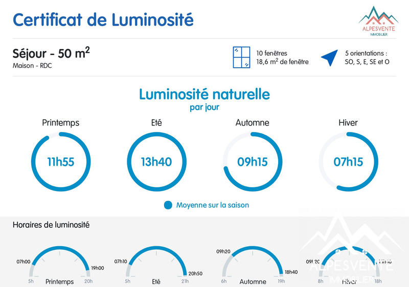 Châlet - 158 m² - 6 pièces