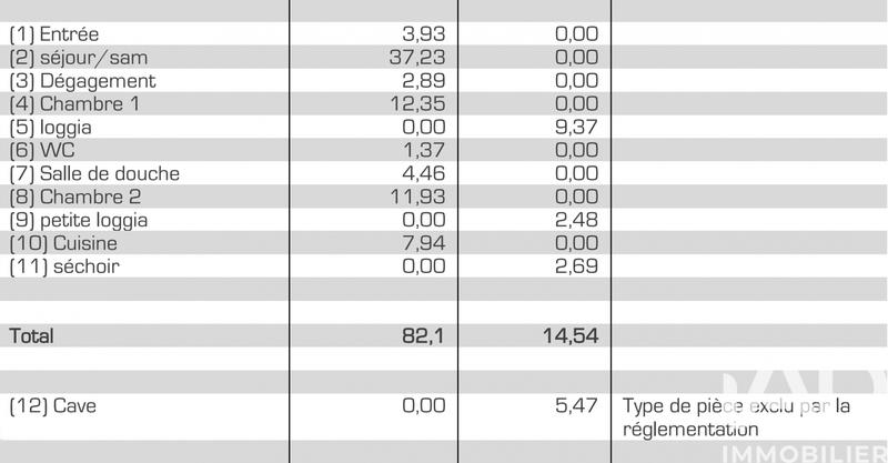 Appartement - 82 m² - 4 pièces