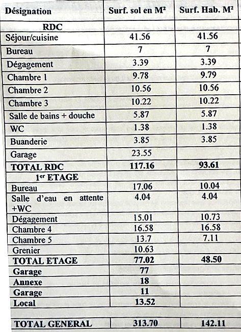 Maison - 142 m² - 7 pièces