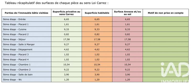 Appartement - 77 m² - 4 pièces