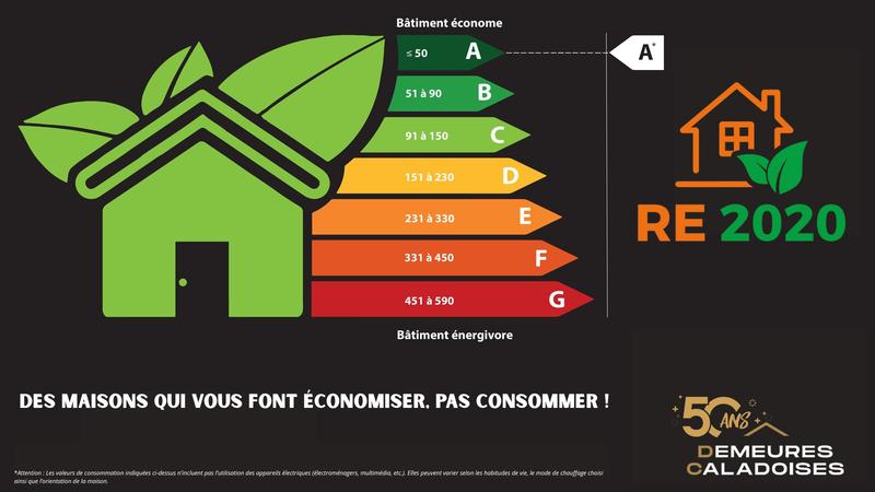Maison - 100 m² - 5 pièces