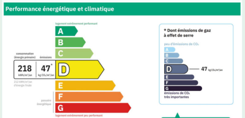 Appartement - 84 m² - 4 pièces