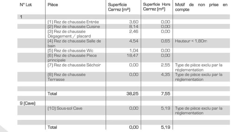 Appartement - 38 m² - 1 pièce
