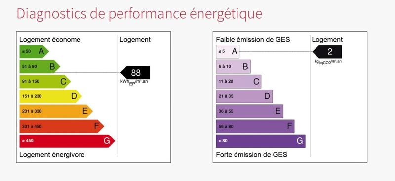 Maison de campagne - 109 m² - 5 pièces