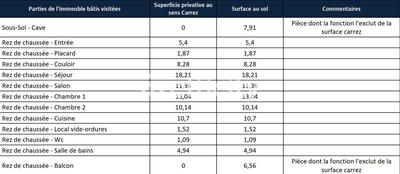Appartement - 86 m² - 4 pièces