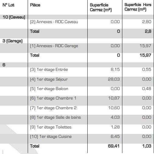 Appartement - 70 m² - 3 pièces