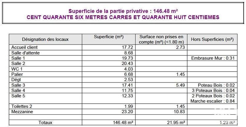 Local commercial - 146 m²