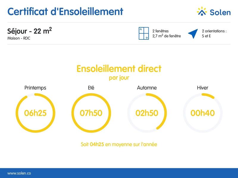 Maison - 93 m² - 5 pièces
