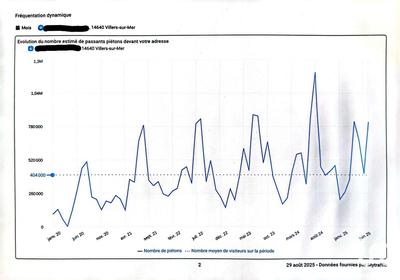 Local commercial - 20 m²