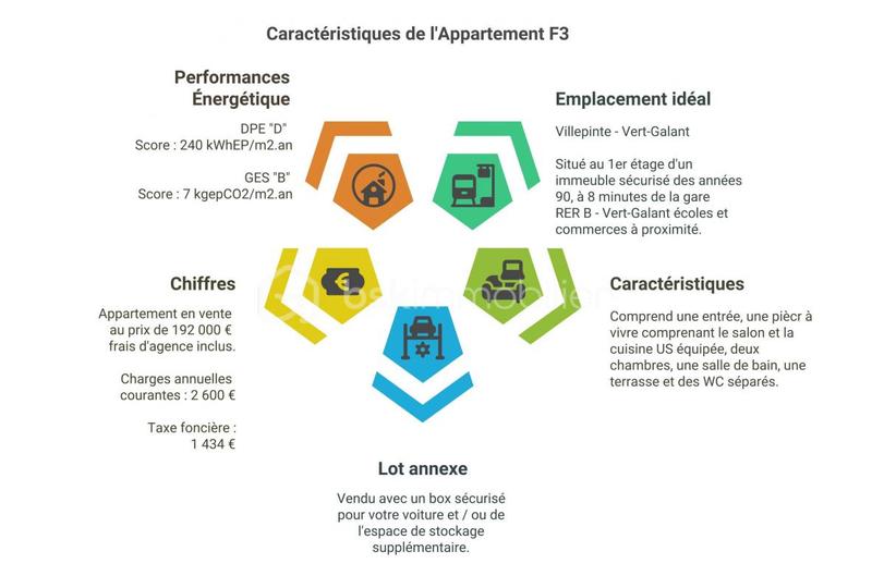 Appartement - 56 m² - 3 pièces